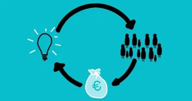 BELGIQUE FINANCEMENT PARTICIPATIF